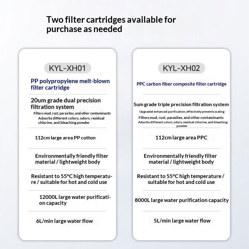 Household pre-filter for bathi - Home Bathroom Water Filter review and price